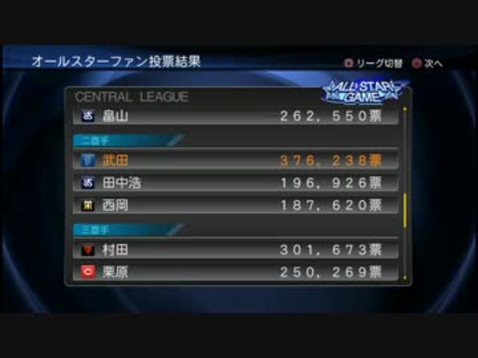 プロスピ13 武田信玄と上杉謙信でベイスターズを優勝させる Part28 ニコニコ動画