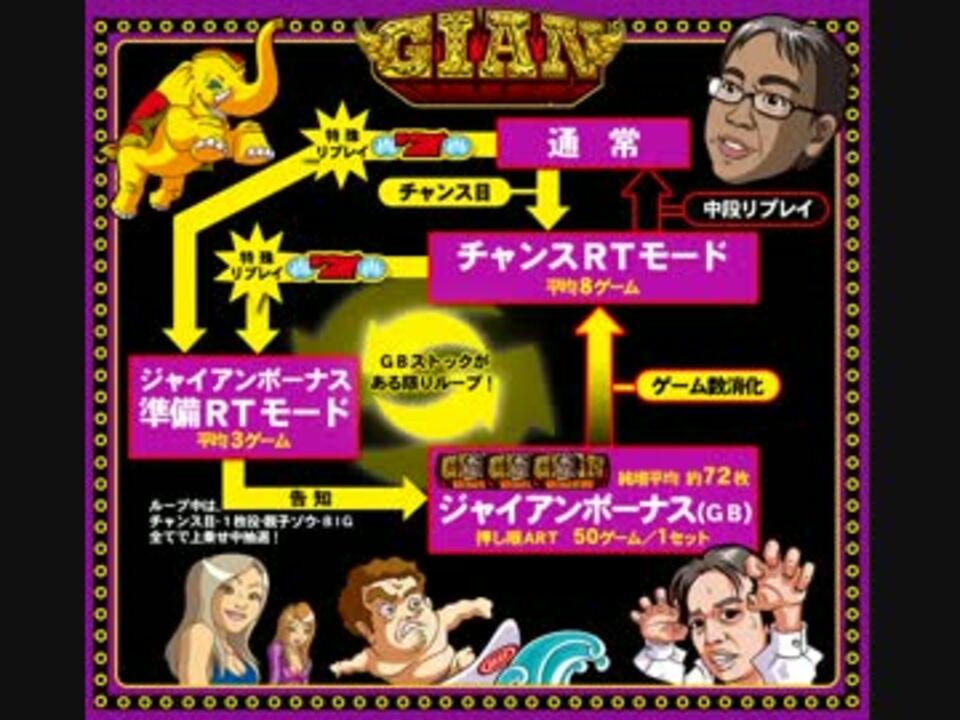 パチスロ ジャイアン～情熱のタイ編～ARTBGM2【10分耐久BGM