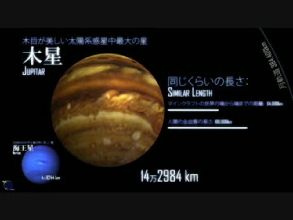 恒星ヤバイ 惑星 恒星の大きさ比較 13 おおいぬ座vy星よりもヤバイ ニコニコ動画