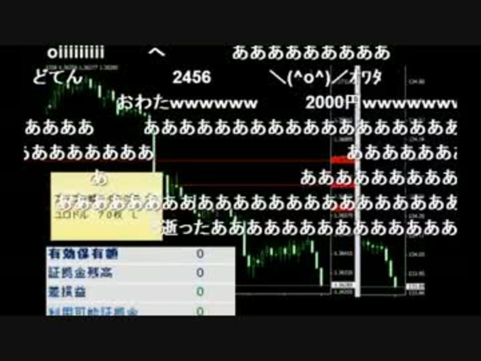 ニコ生fx 退場 ニコニコ動画