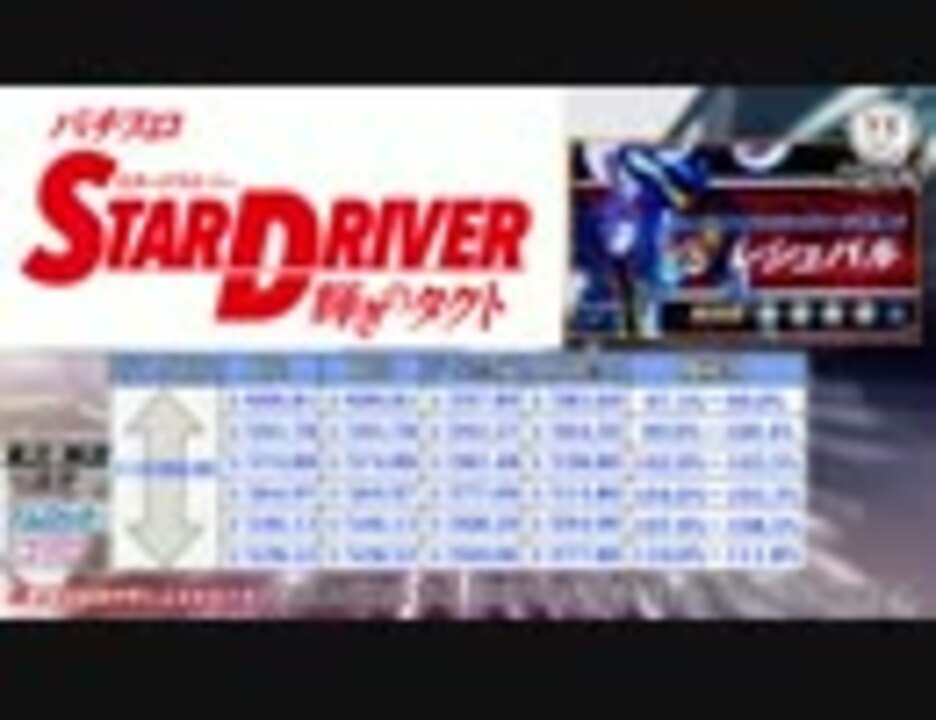 人気の スタードライバー 動画 59本 ニコニコ動画