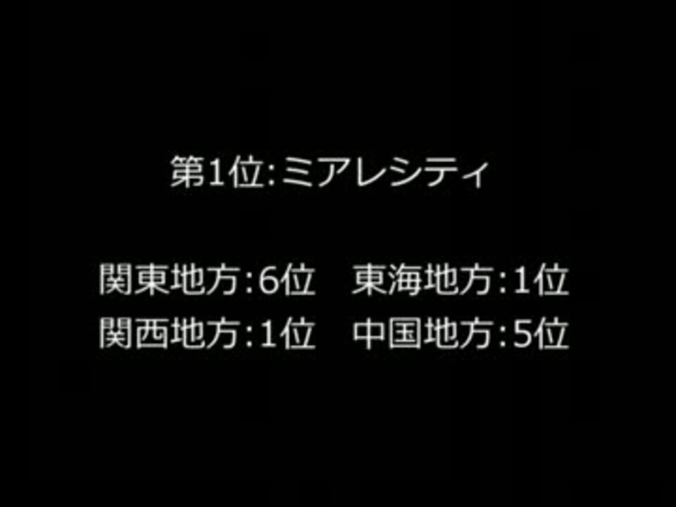 ポケモンxy ジムリーダー別町bgmランキング ニコニコ動画