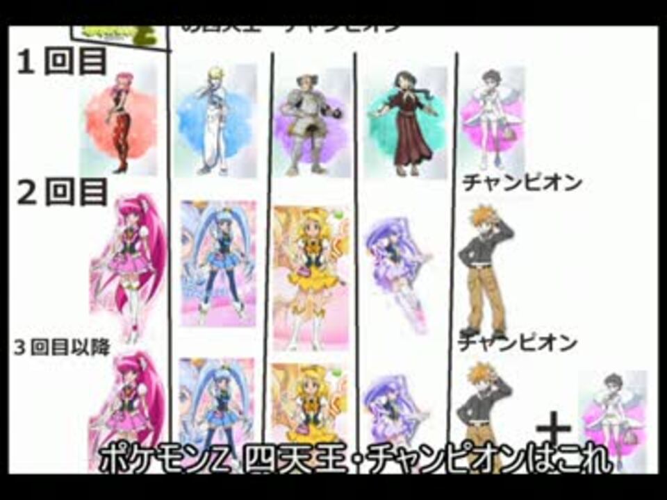 ポケモンxyz 四天王 チャンピオン一覧 ニコニコ動画