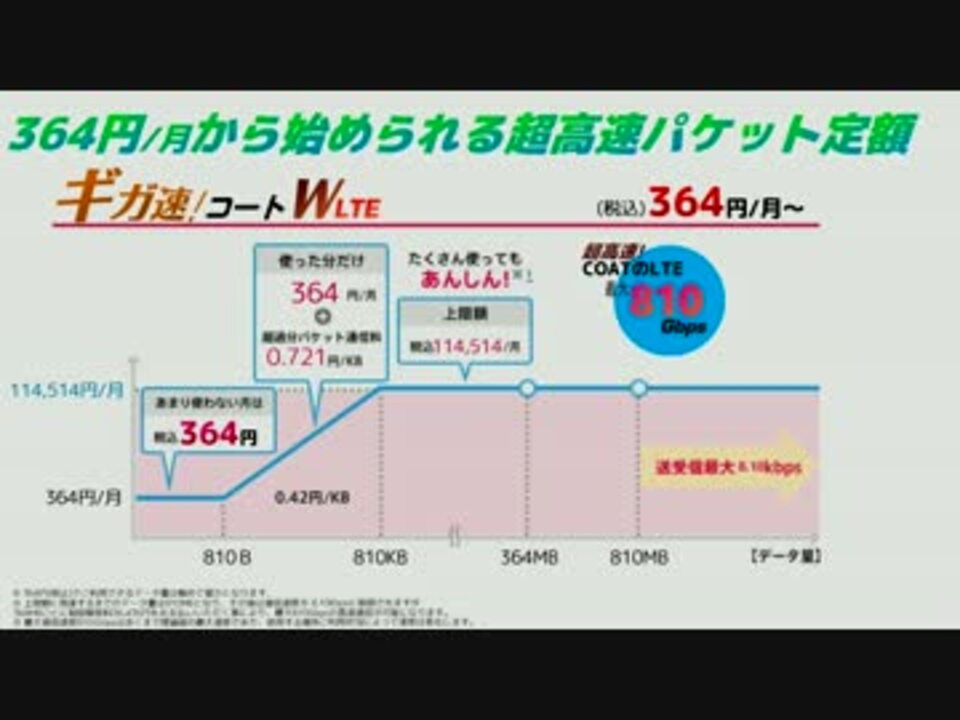 人気の 淫夢cmシリーズ 動画 303本 6 ニコニコ動画