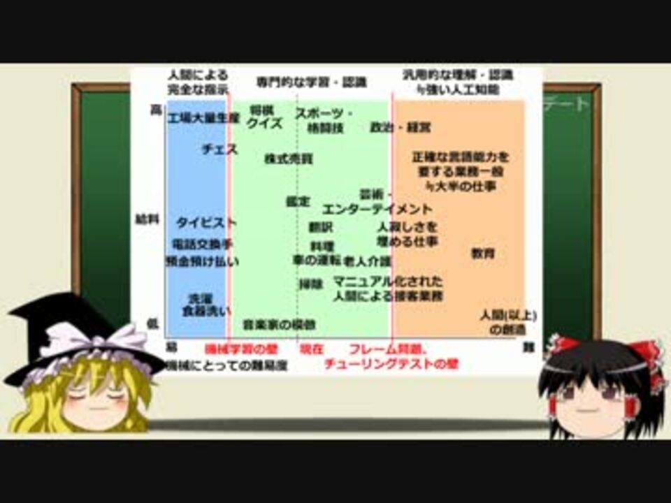 人気の ゆっくりをねらえ 技術的特異点講座 動画 16本 ニコニコ動画