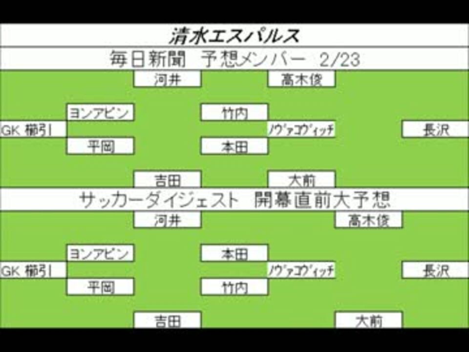 人気の Jリーグ スタメン予想 動画 3本 ニコニコ動画