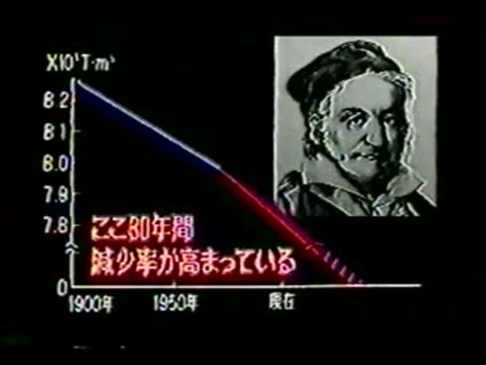 地球磁力減少率の増加.mpg - ニコニコ動画
