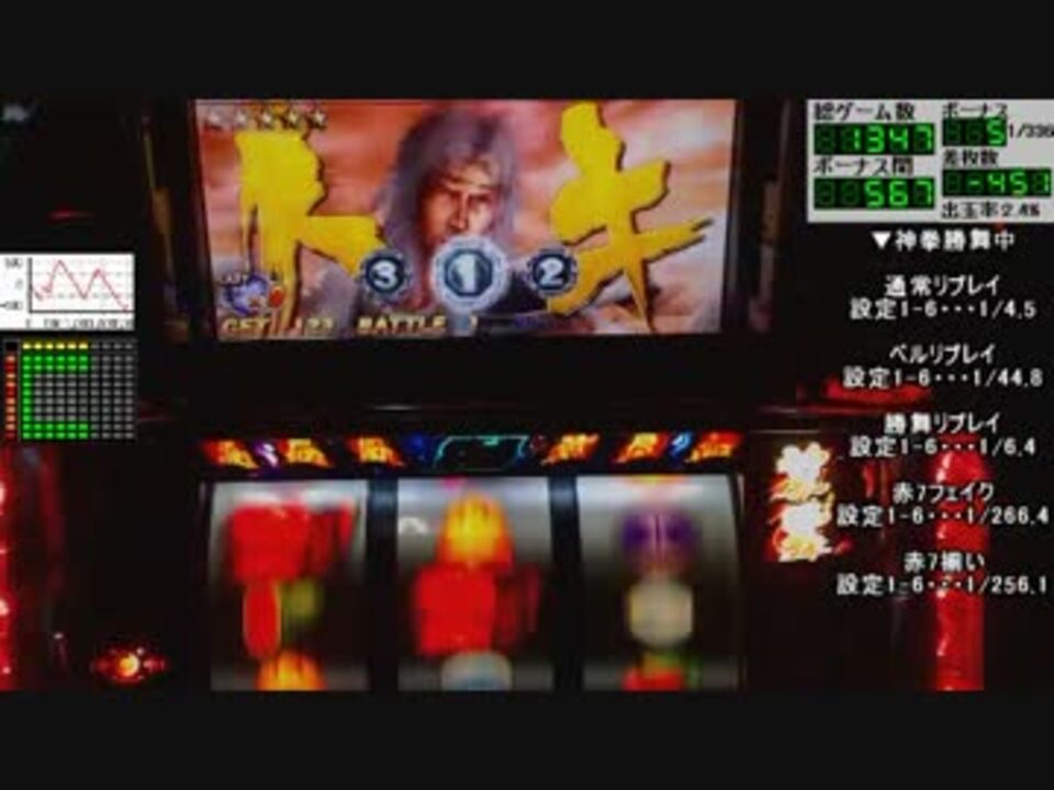 設定６】パチスロ北斗の拳・転生の章実機配信【１あべし】 - ニコニコ動画