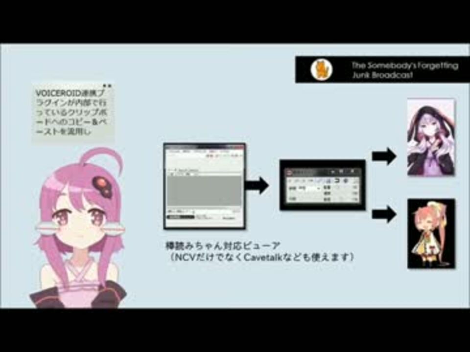 人気の コメントビューア 動画 3本 ニコニコ動画