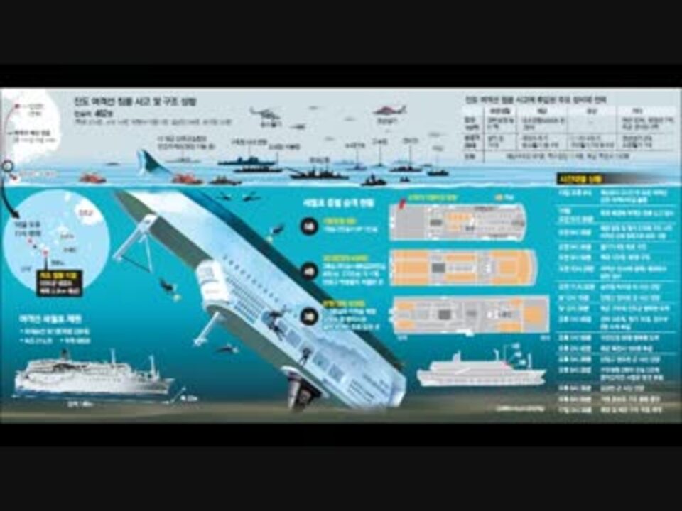 韓国旅客船セウォル号、沈没事故で日本政府の支援を断った - ニコニコ動画