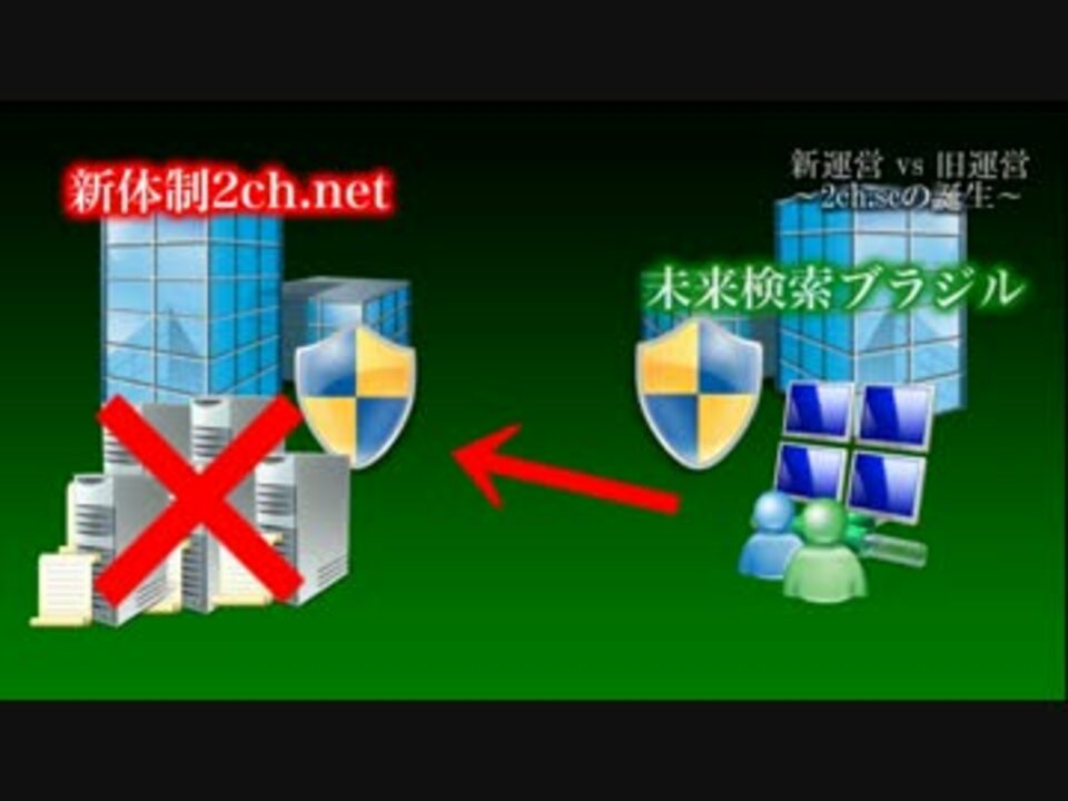 偽2ch騒動をニュース番組風に解説してみた ニコニコ動画