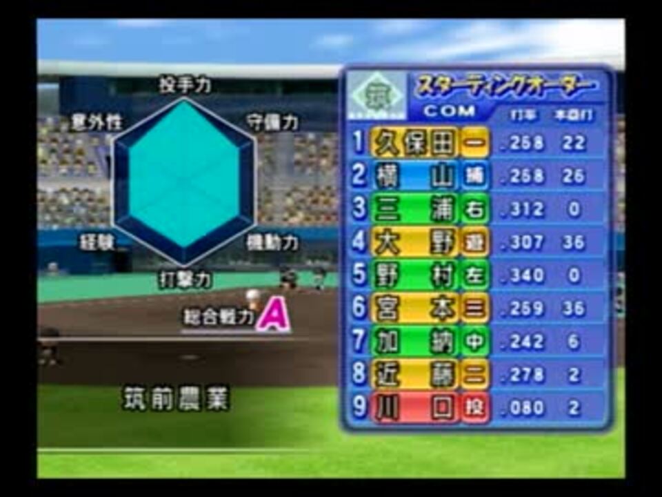 ゆっくりパワプロ14開 栄冠ナイン 趣味は監督です Part16 ニコニコ動画