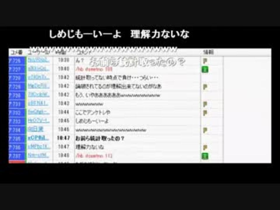 人気の しめじ 生放送主 動画 9本 5 ニコニコ動画