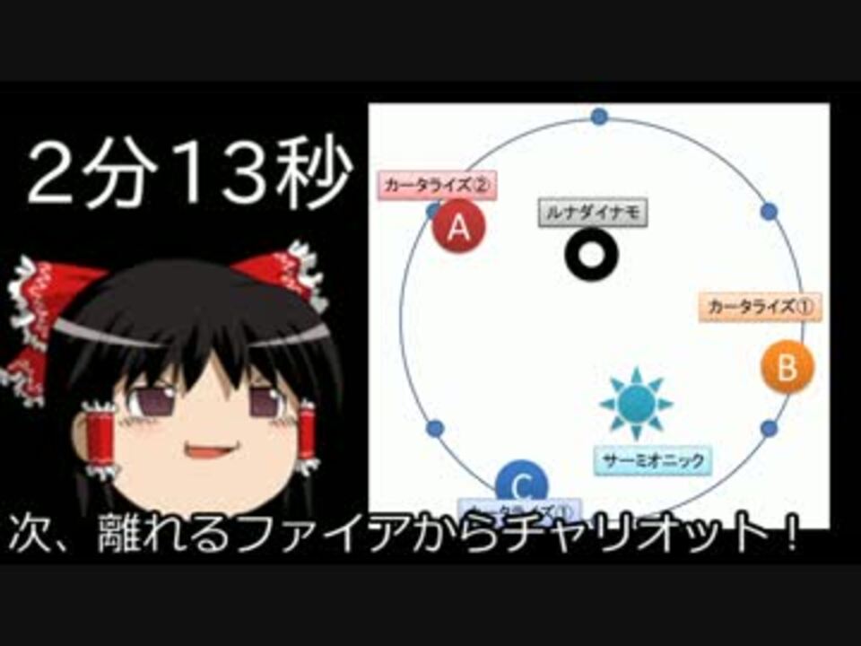 人気の 第4層 動画 6本 ニコニコ動画