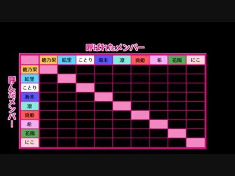 ラブライブ で名前を呼んでいる回数を数える動画 ニコニコ動画