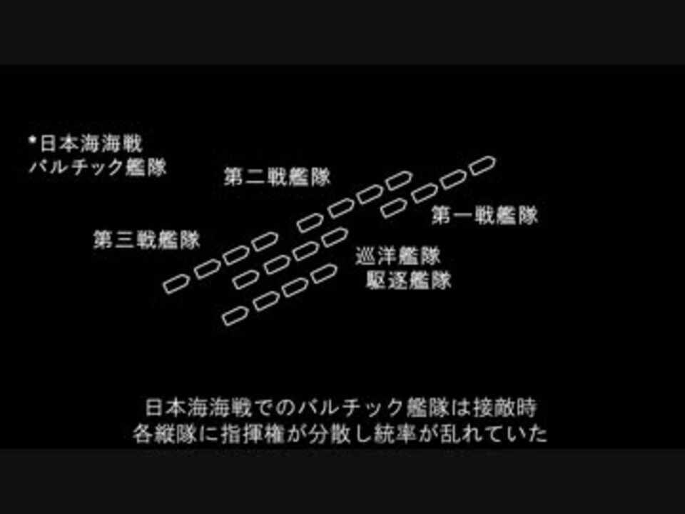 ゆっくり解説 戦列陣形 梯形陣 複縦陣 ニコニコ動画