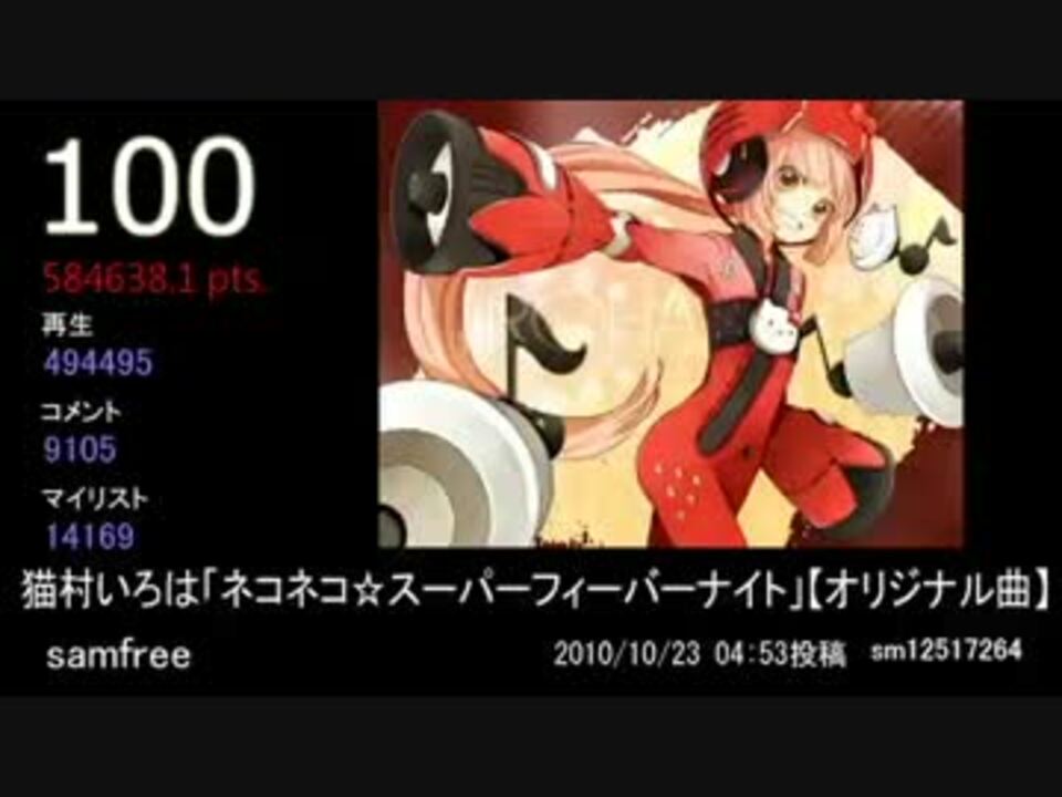 10年vocaloid曲top100メドレー Part1 ニコニコ動画