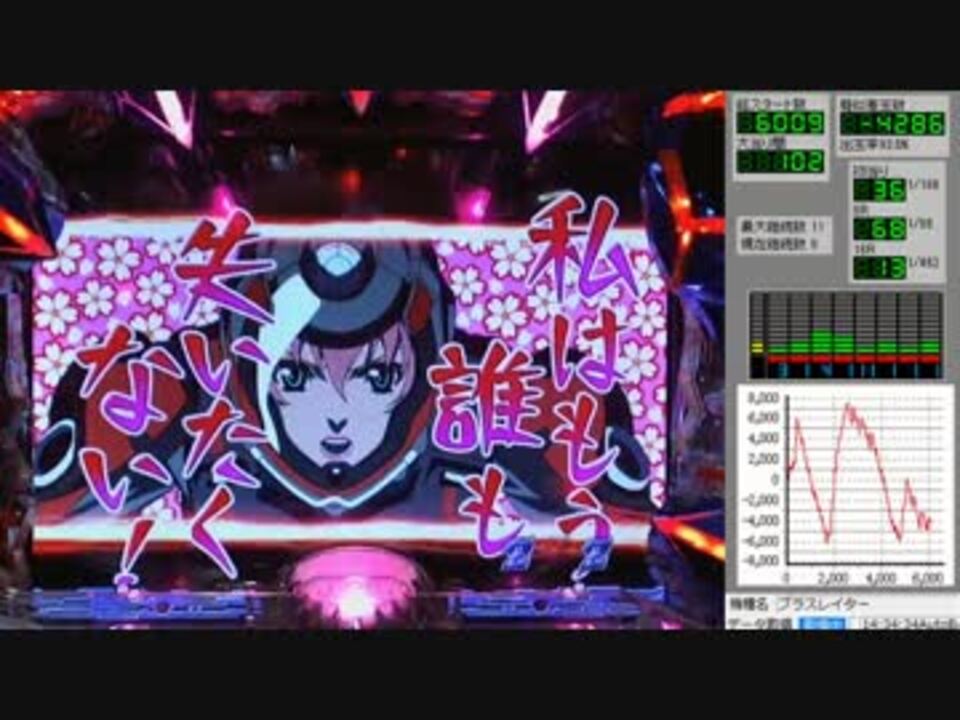 人気の ブラスレイター 動画 215本 6 ニコニコ動画