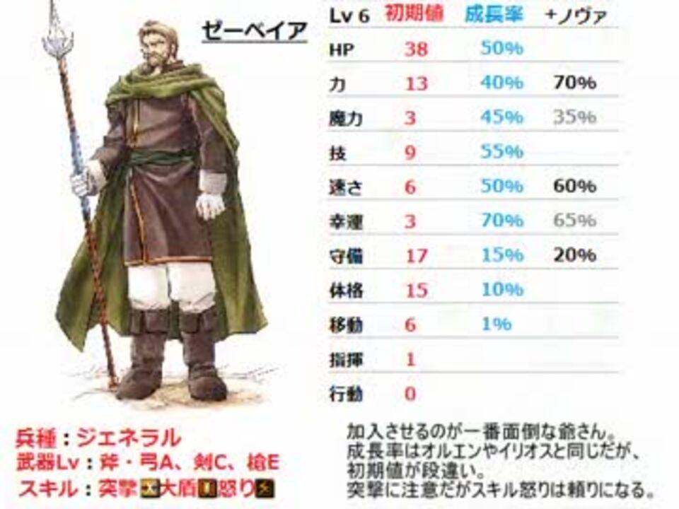 トラキア776 追撃必殺係数0ユニット縛り 18章 Part13 ニコニコ動画