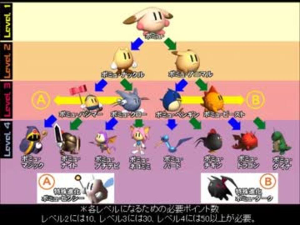 21年春夏再販 爆ボンバーマン2 送料無料