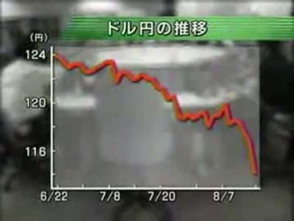 人気の メシウマ Fx 動画 13本 ニコニコ動画