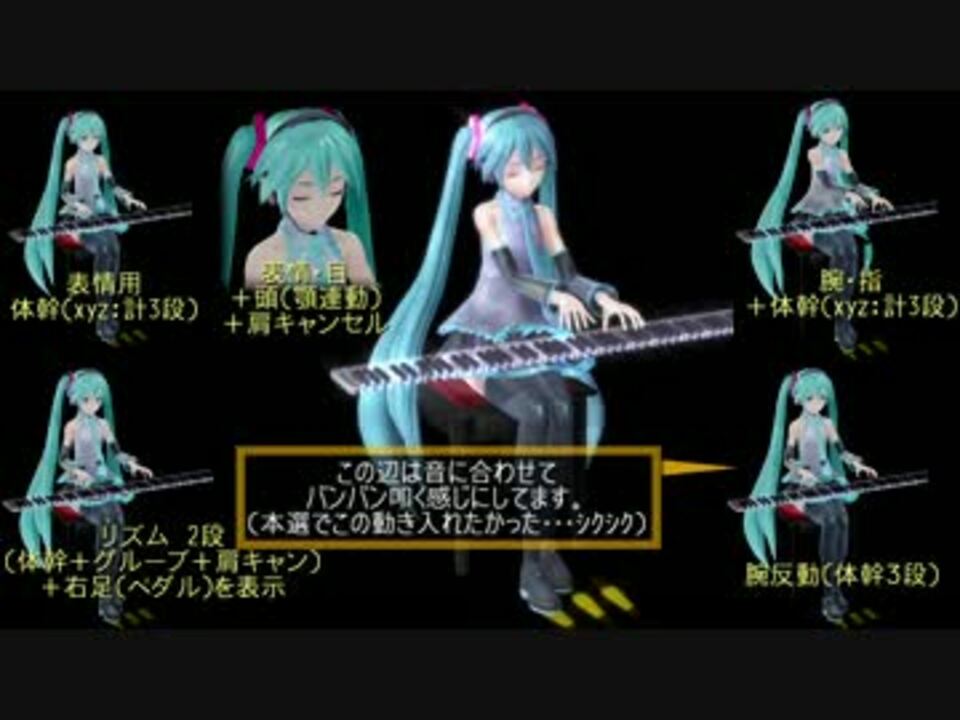 第13回mmd杯ex Tywモーション解説 モーション分解固定カメラ ニコニコ動画