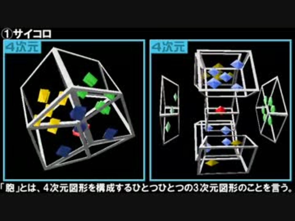 4次元サイコロの作り方 穴があるから使えるもん 4次元化してみた解説編 ニコニコ動画