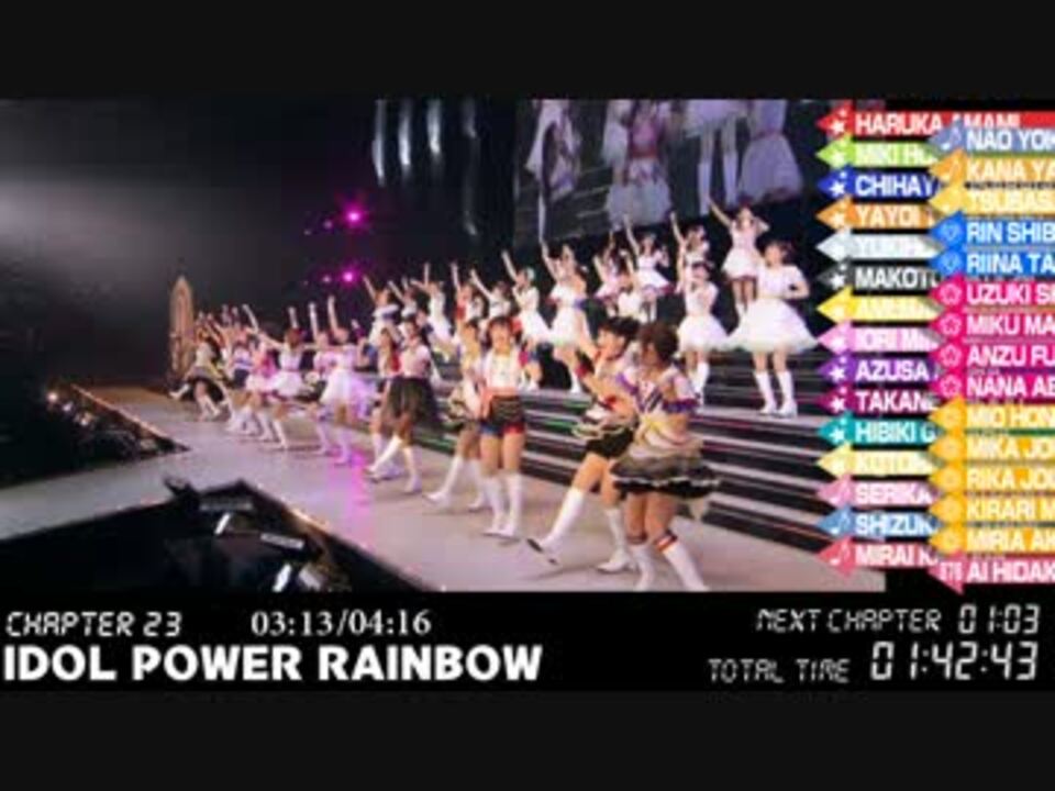 The Idolm Ster M Sters Of Idol World
