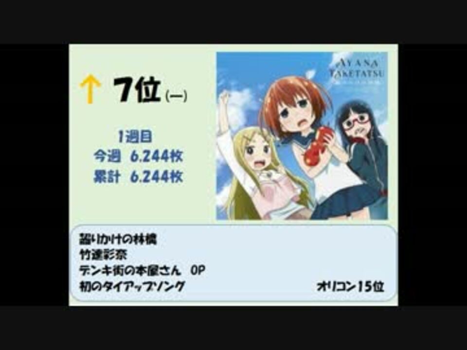 人気の クロスアンジュ 天使と竜の輪舞 動画 401本 2 ニコニコ動画