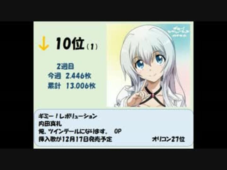 人気の アニメ 七つの大罪 動画 293本 9 ニコニコ動画