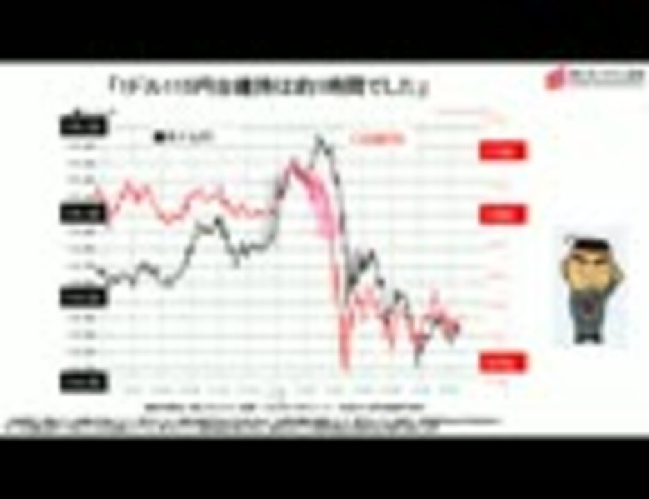 人気の 証券 動画 43本 ニコニコ動画