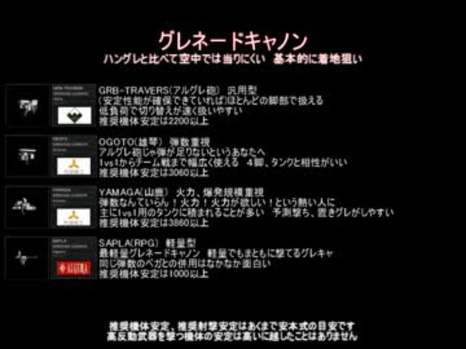 今更 Ps3 Acfa 初心者のための使えるパーツ 背中 肩武装編 ニコニコ動画