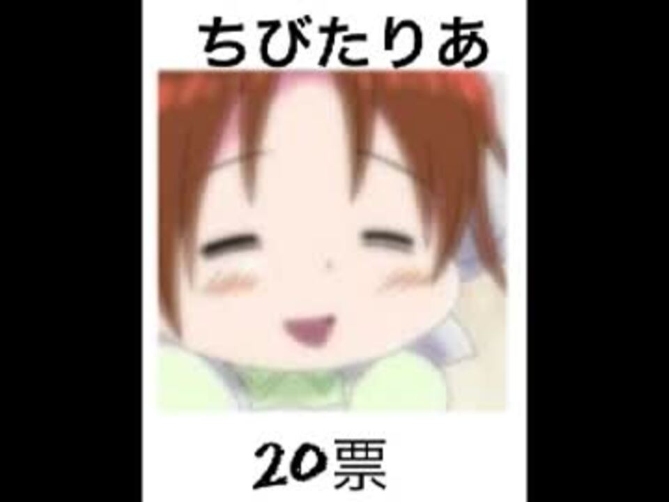 ヘタリア６期記念人気投票 最終発表 ニコニコ動画