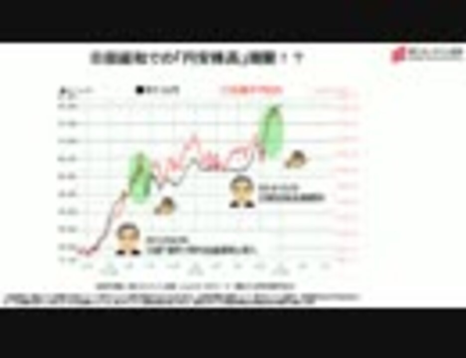 人気の 証券 動画 43本 ニコニコ動画