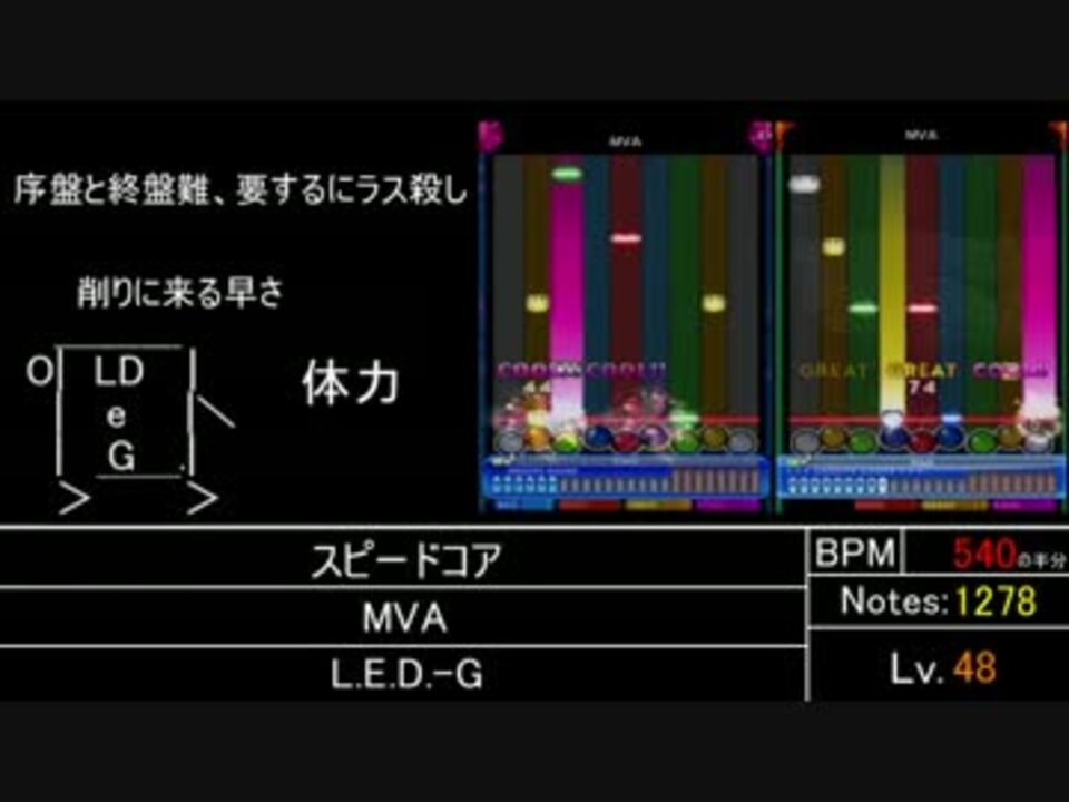 ポップンミュージックs乱難易度表lv6メドレー後編 47 ニコニコ動画