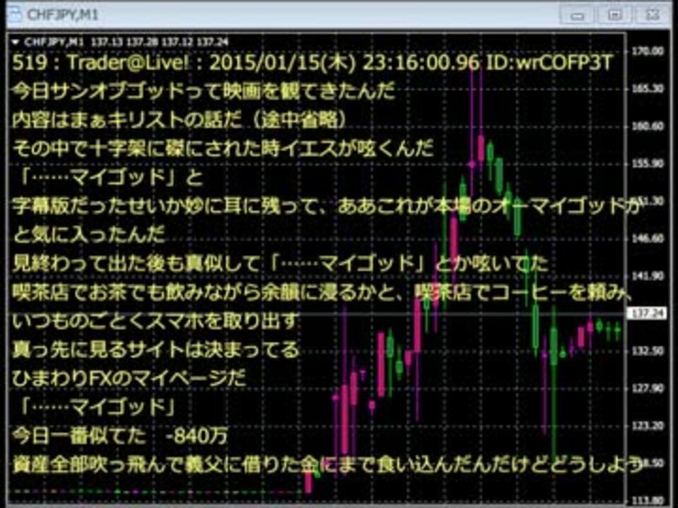 人気の Fx 動画 3 225本 2 ニコニコ動画