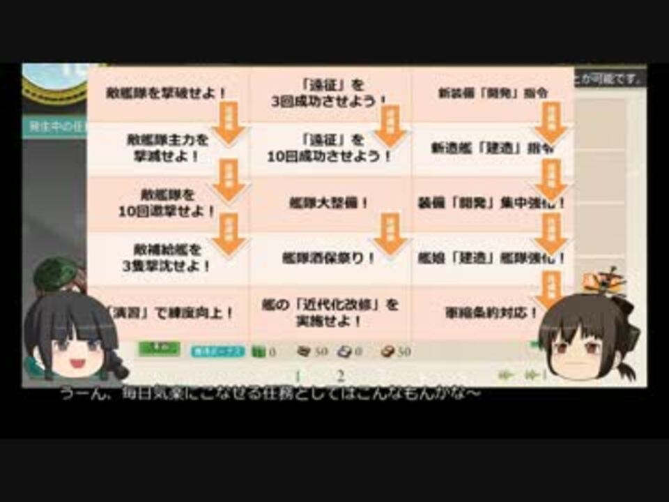 艦これ アニメから来た提督さん向け艦隊これくしょん初心者ガイド ニコニコ動画