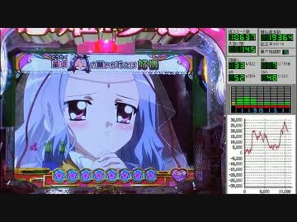 CR 恋姫夢想 -乙女、入り乱れるのこと!- MNA その18 - ニコニコ動画 CR 恋姫夢想 -乙女、入り乱れるのこと!- MNA その18 - ニコニコ動画