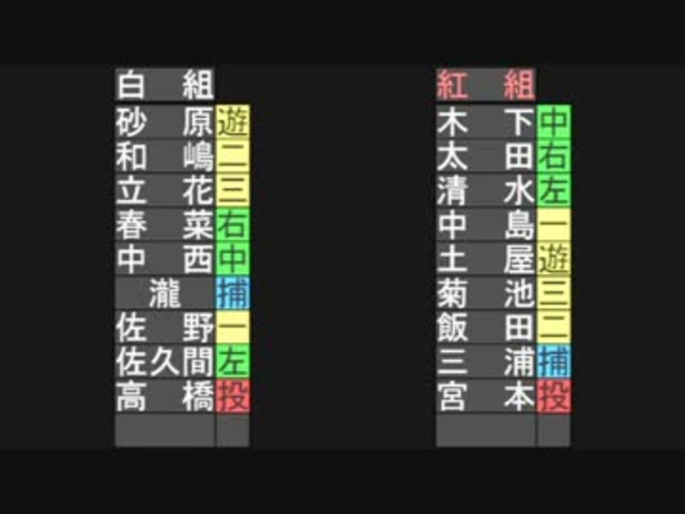 人気の パワプロ パワプロドリームバトル 動画 1 287本 ニコニコ動画