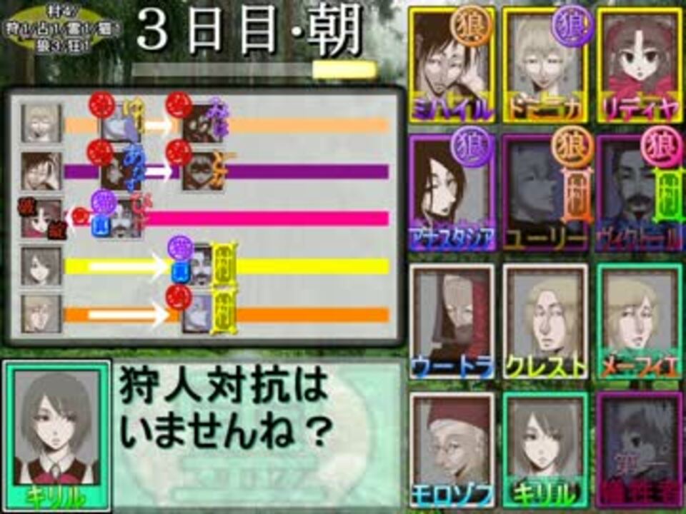 こんな人狼ゲームのお話 １ 配役12a猫 ニコニコ動画