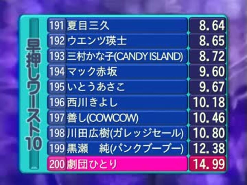 3代目予選落ちテスト動画 ニコニコ動画