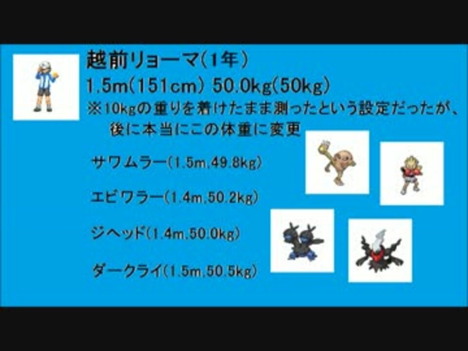 ﾃﾆﾌﾟﾘｷｬﾗの身長 体重をﾎﾟｹﾓﾝに当てはめてみた 中学生1 ニコニコ動画