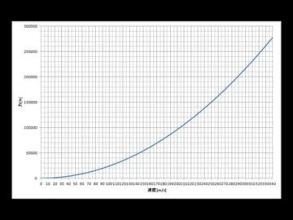 豆腐の角に頭をぶつけて死ねるのか 自由研究 ニコニコ動画