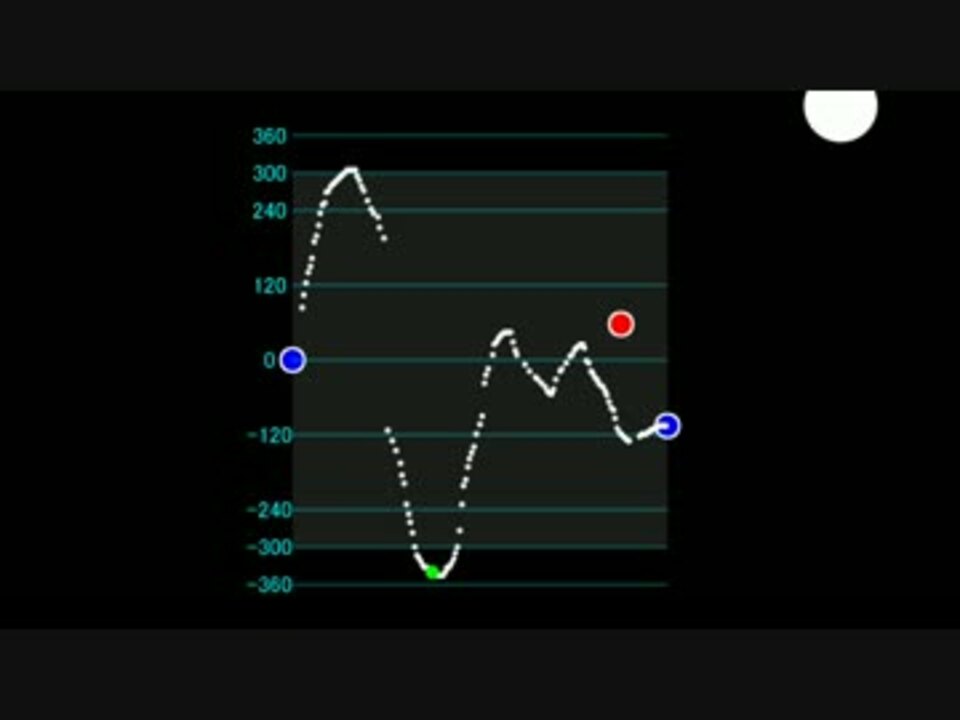 Aviutl お絵かき補完曲線スクリプト ニコニコ動画