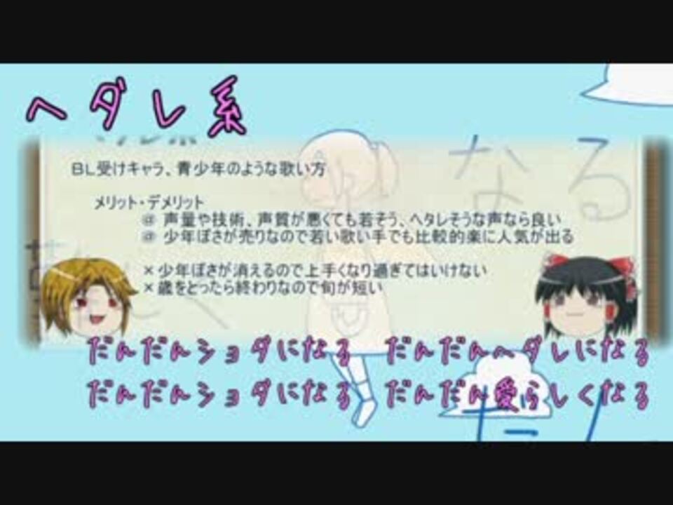 だんだん高くなるで人気歌い手属性テンプレ作って歌ってみた あるわい ニコニコ動画