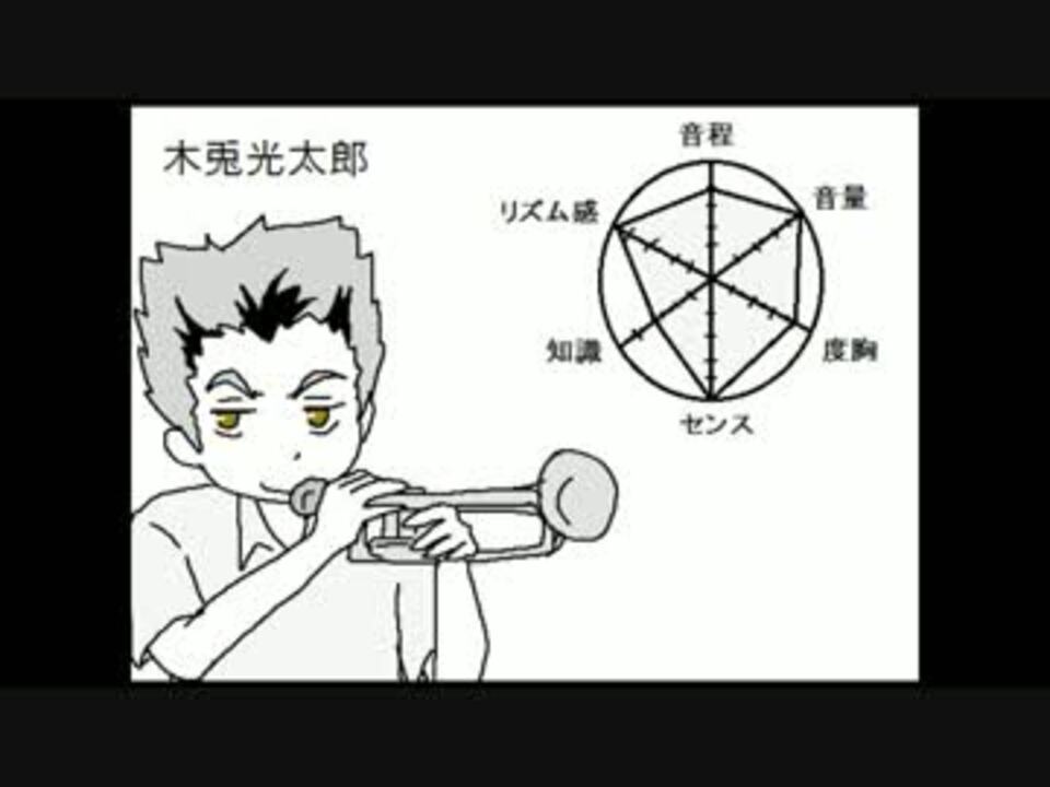 ハイキュー 黒バス吹奏楽パロ トランペットソロ集 ニコニコ動画