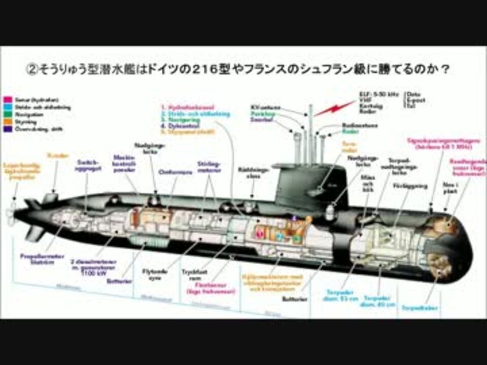 ３ ５ ドイツ ２１６型潜水艦とは ニコニコ動画