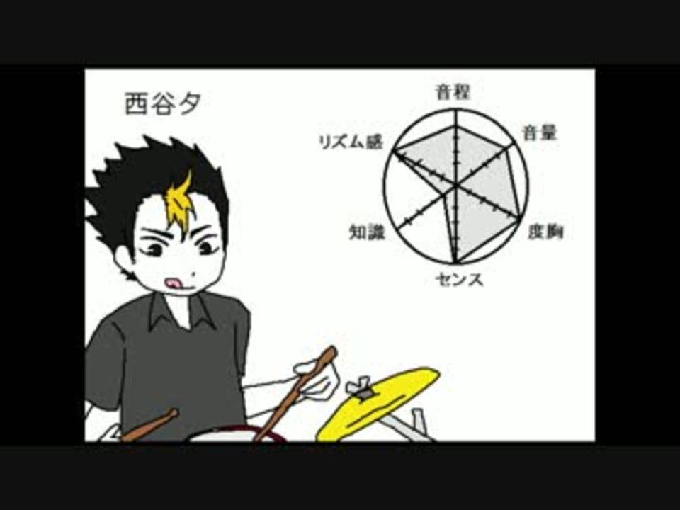 ハイキュー 黒バス吹奏楽パロ パーカスソロ集 ニコニコ動画