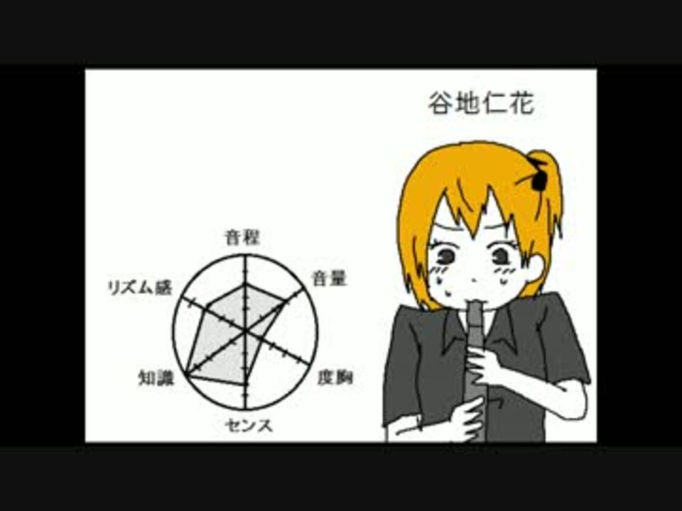 ハイキュー 黒バス吹奏楽パロ クラ バスクラソロ集 ニコニコ動画