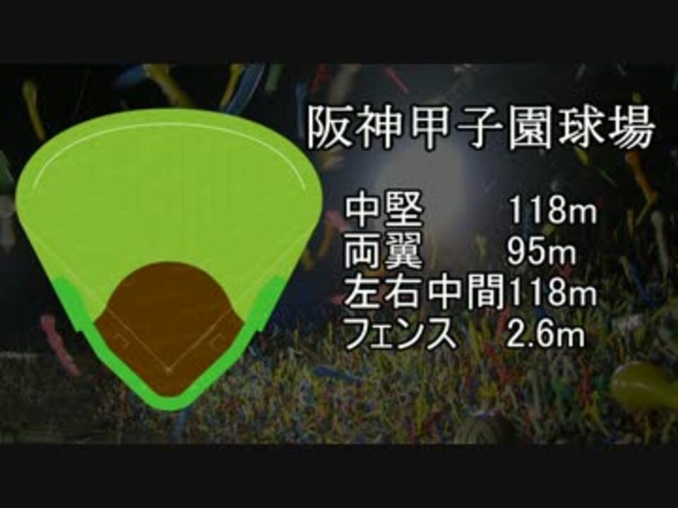 人気の 西武ドーム プロ野球 動画 78本 ニコニコ動画